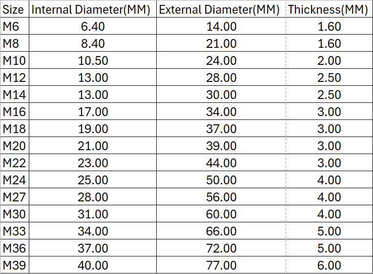 Stainless Steel M6-M39 Bevelled Washers